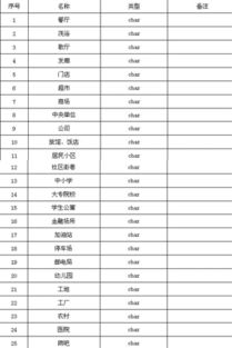 数据挖掘技术在安全技术防范管理中的应用研究