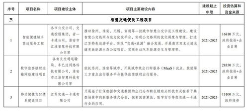 江苏“十四五”智慧交通发展规划出台 科技赋能道路安全建设与行业新格局
