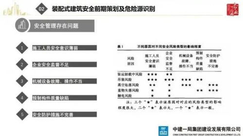 装配式建筑典型安全事故防范要点与安全技术防范措施
