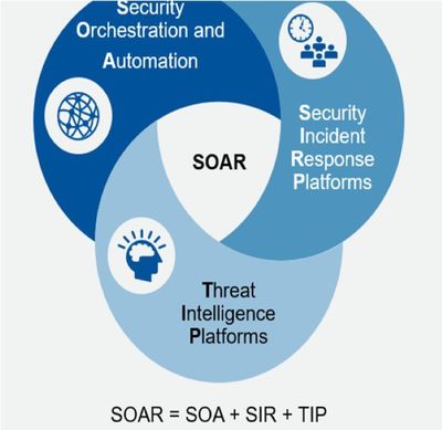 APT防护十年 终于有人把SOAR这件事讲清楚了